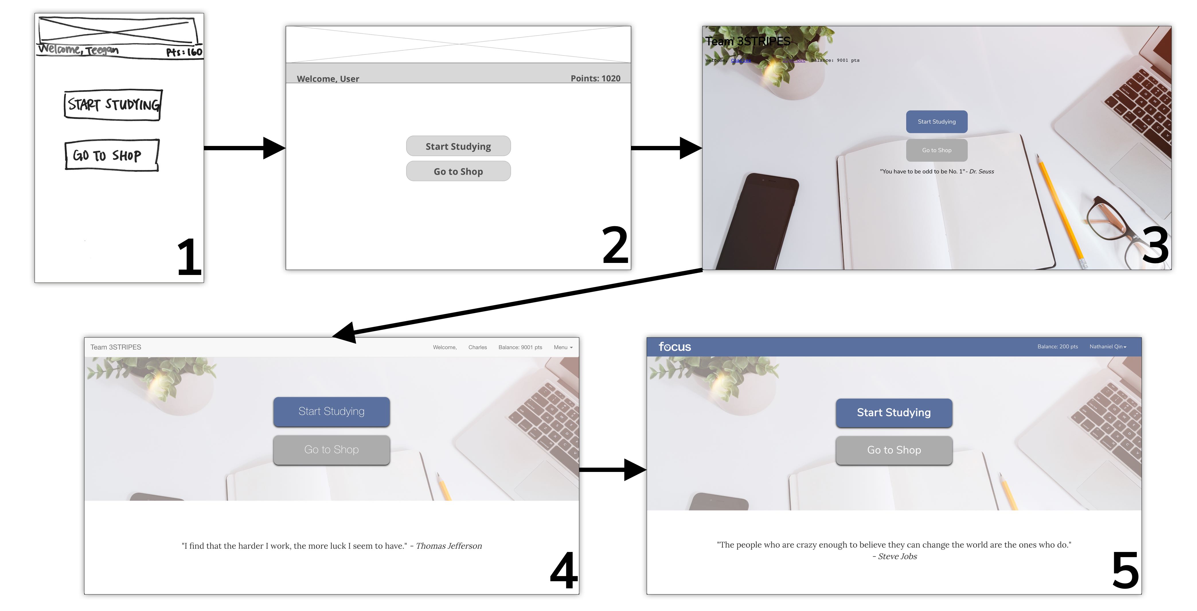 Focus Iterations