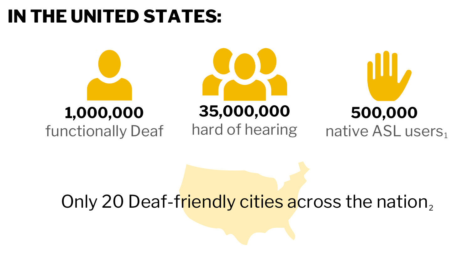 Deaf Accessibility Infographic